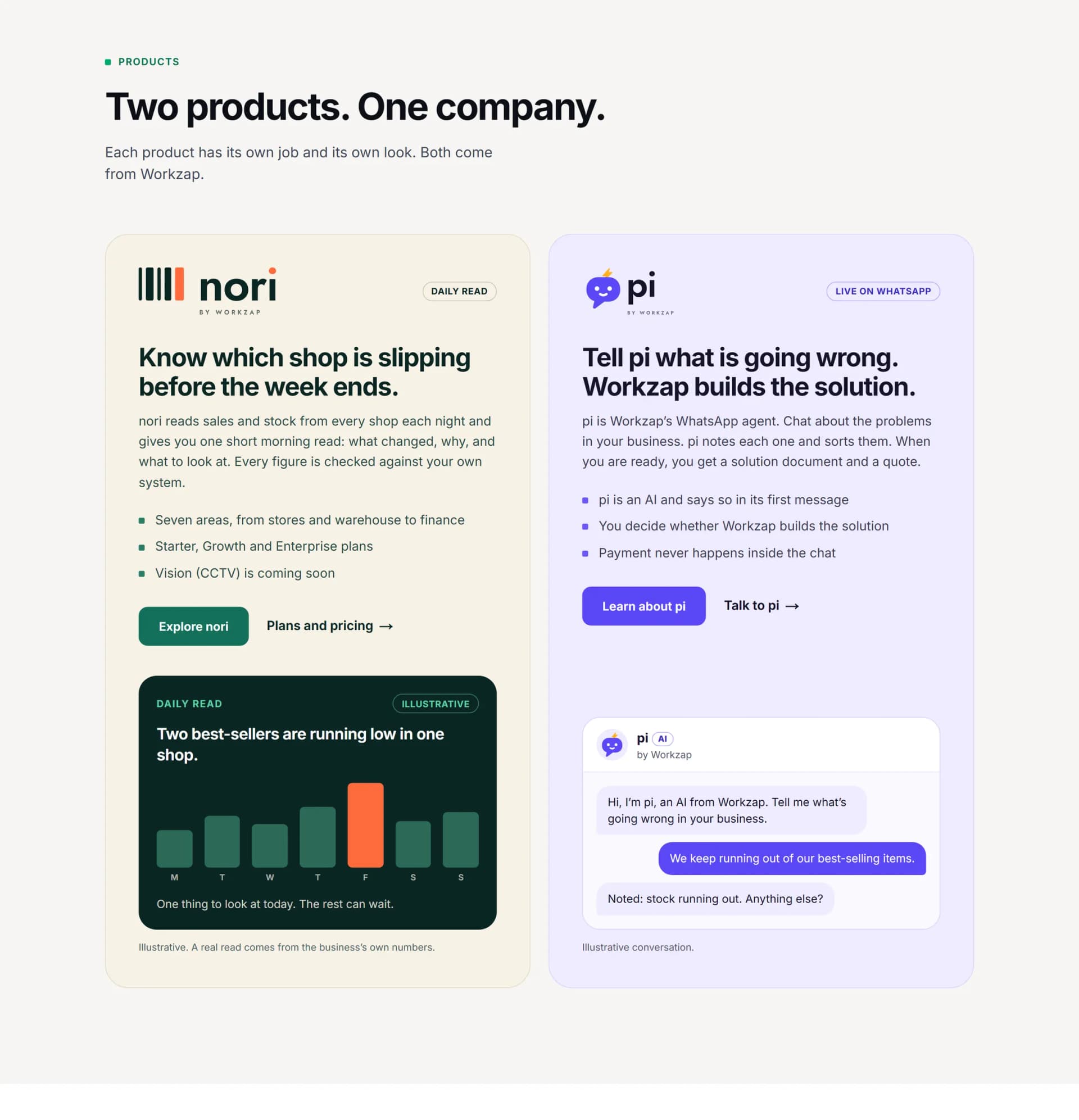 workzap.ai, the section on its two products: nori's daily read and pi on WhatsApp